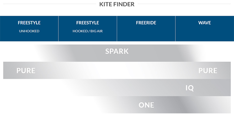 GA Kite Finder