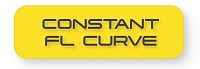 Constant Curve