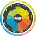 Kite Pure 9,0 - 2020 