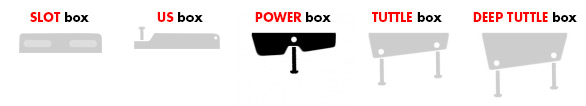 Power box